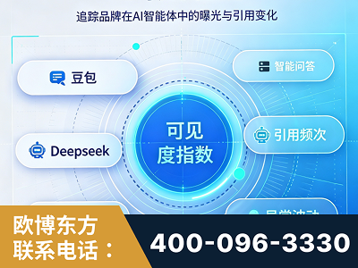 连云港-AI可见度监测