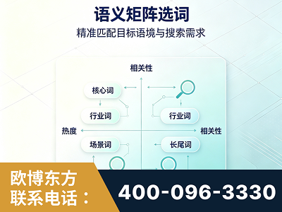 连云港-语义矩阵选词
