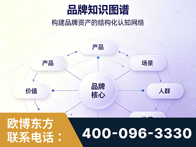 连云港-品牌知识图谱