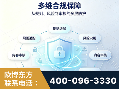 连云港-多维合规保障